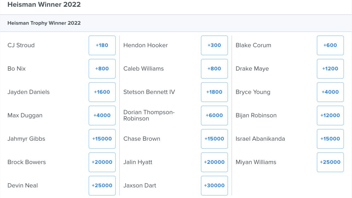 2022 Heisman Odds as of November 7, 2022 via FanDuel Sportsbook